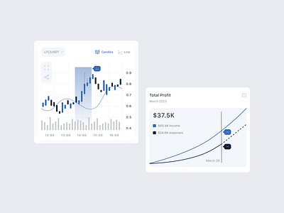 Candle and line charts design ui