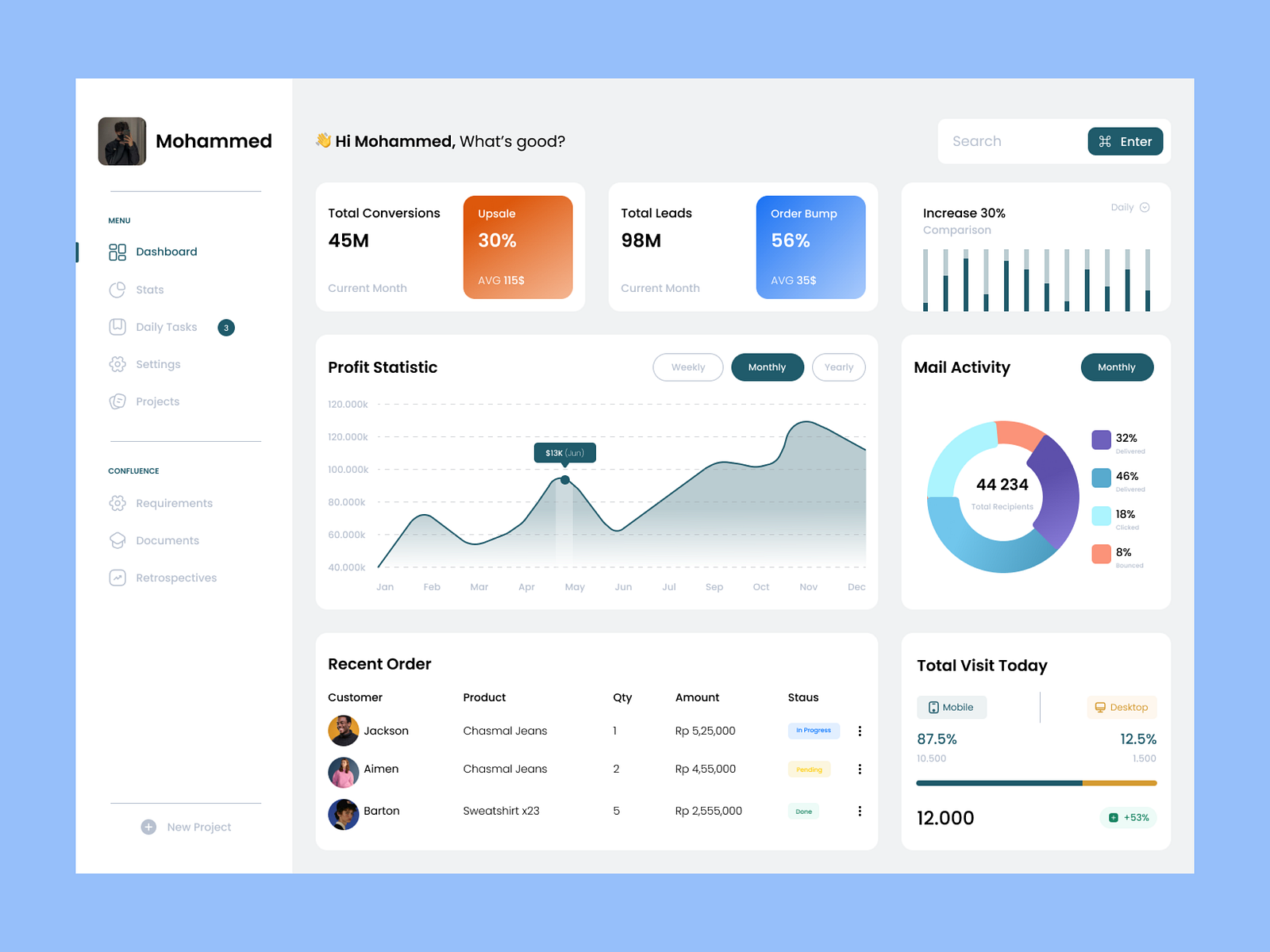 Lead Dashboard Design by Mohammed on Dribbble