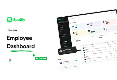 Case Study - Employee Dashboard creative dashboard design figma ui uiux