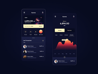 Aurora Card adobe branding darkmode design figma graphic design illustration ui