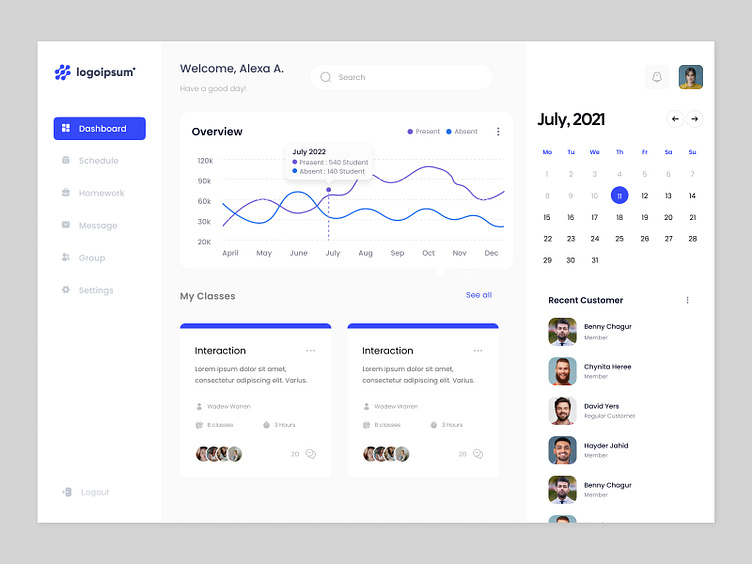 Admin Dashboard by Chanadni Bhalani on Dribbble