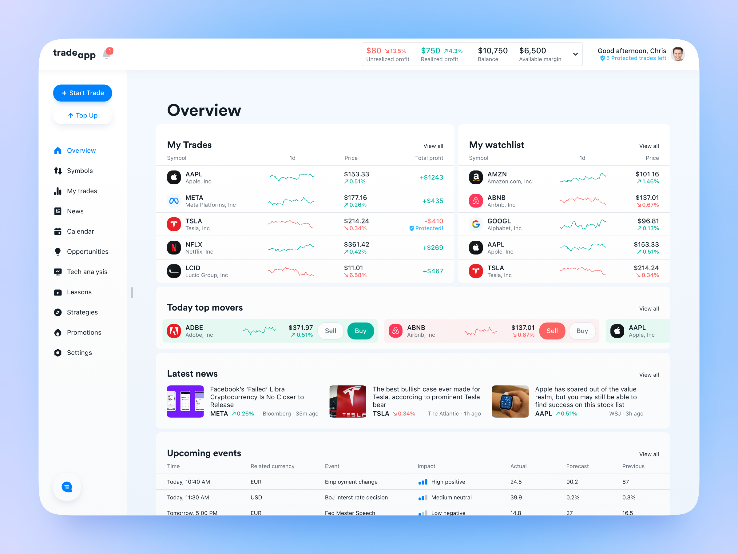 Global Investment & Trading Platform app design charts dashboard investment ios online trading platform overview stocks symbol trades trading platform ui user interface ux
