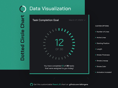 Dotted Circle Chart animation app branding design typography ui uidesign vector web website