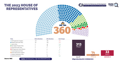 The 2023 House of Representatives design graphic design illustration vector