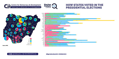 How states voted in the presidential elections design graphic design illustration typography vector