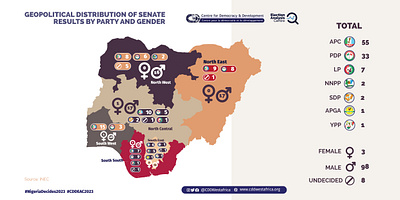 Geopolitical distribution of senate results by party and gender branding design graphic design illustration typography vector