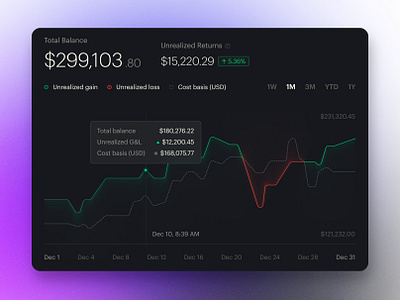 Insights Chart chart crypto gains gradient graph loss starlight trading ui web3