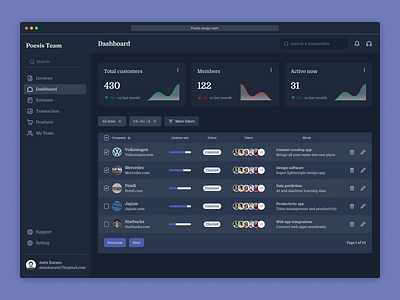 Poesis branding dashboard design figma poesis ui ui kit ux