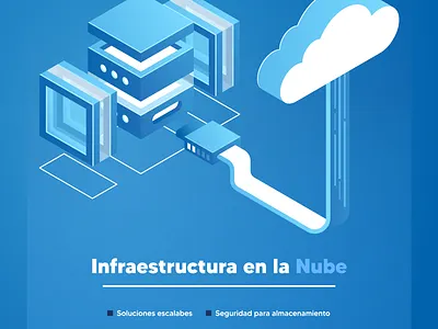 Post de la Nube para LinkedIn