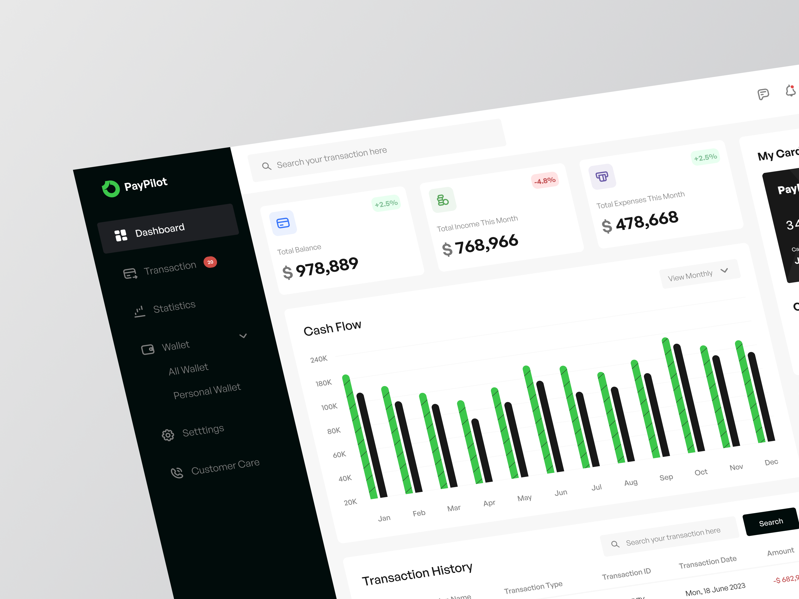 Paypilot - Finance Dashboard admin admin panel admin theme analytics chart clean dashboard data inspiration interface marketplace minimal product design shop sidebar stats ui ui design ui ux ux design