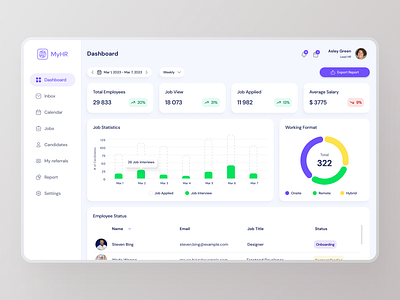 MyHR - Dashboard for HR SaaS platform analytics dashboard design hr light metrics recruitment saas ui ux web