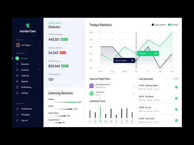 Inordo Cast Dashboard admin panel clean dashboard podcast ui uiux web web design website