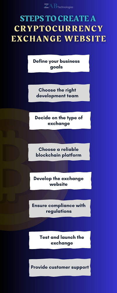 Guide to Create Your Own Cryptocurrency Exchange platform business tips crypto exchange cryptocurrency cryptocurrency exchange infographics