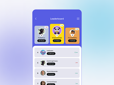 Daily UI #019 - Leaderboard app daily ui design figma leadernoard mobile mobile app mobile design photoshop ui ui design web design