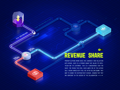 Smart Contract Infographic blockchain crypto data graphic design illustration infographic money technology