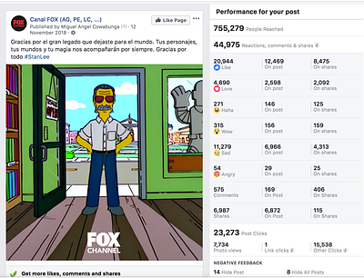 FOX Channel most Successful posts advertising copywriting creative design digital content social media