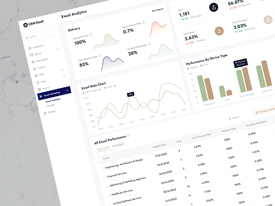 Email Marketing CRM Dashboard Design admin ui ai ai tools analytic analytics analytics app chart dashboard data visualization email email creator email dashboard export grapg mail marketing open ai saas ui web app