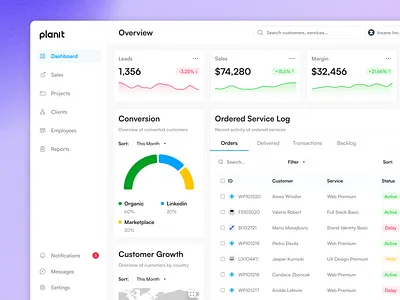Sales Analytics Dashboard analytics crm crm dashboard customer dashboard freelance minimal sales service ui uidesign uiux ux uxdesign uxui