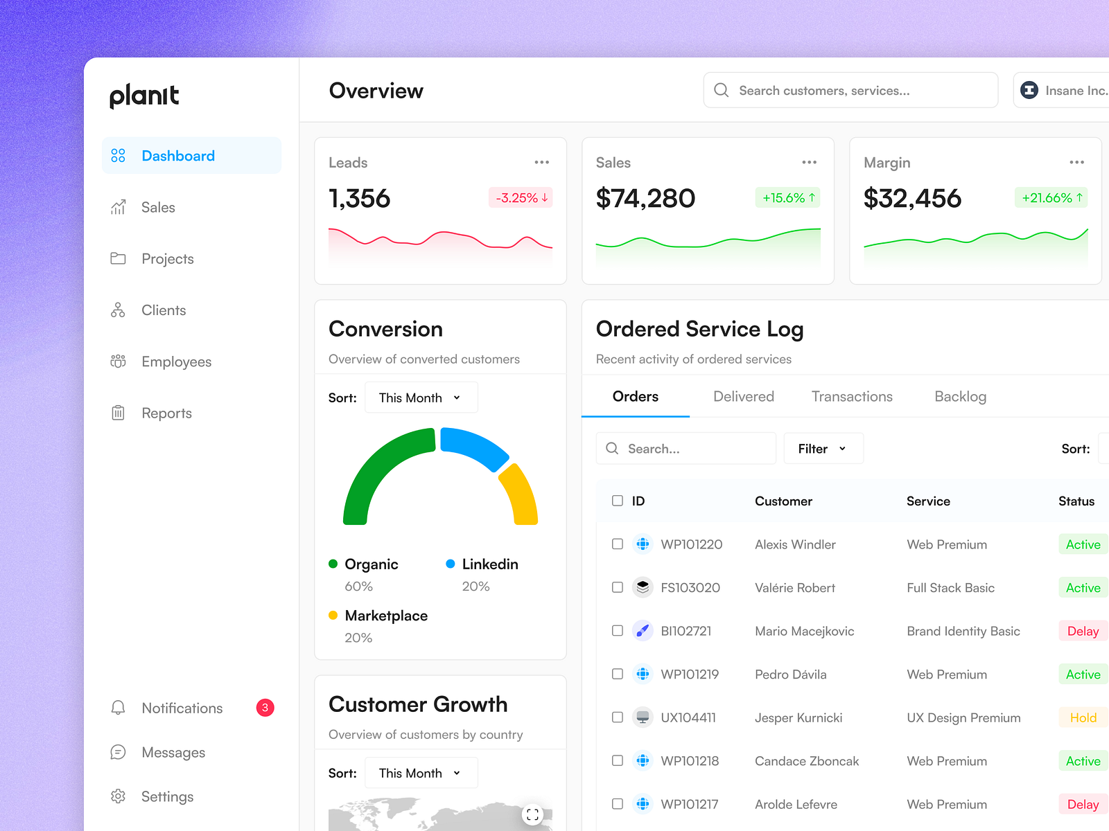 Sales Analytics Dashboard by Sakeer on Dribbble