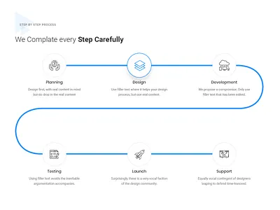 Step Process_Step_06 design illustrator sketch ui