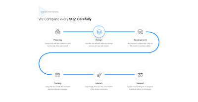 Step Process_Step_06 design illustrator sketch ui