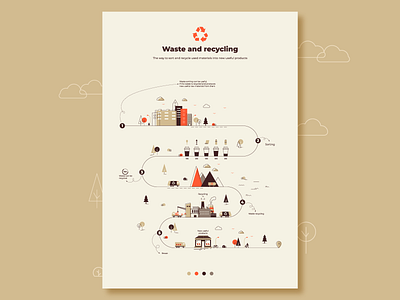 Infographics. Sorting and recycling of waste. bin design ecology garbage sorting graphic design icon illustration infographics recycling trash vector