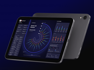 DataViz – Data visualization for a health dashboard dashboard data vizualization design health interface logo ui ux web design