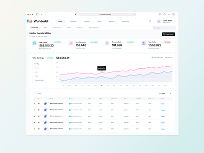 Sales Management analytics dashboard design design system layout resources sales template ui ui kit user interface website