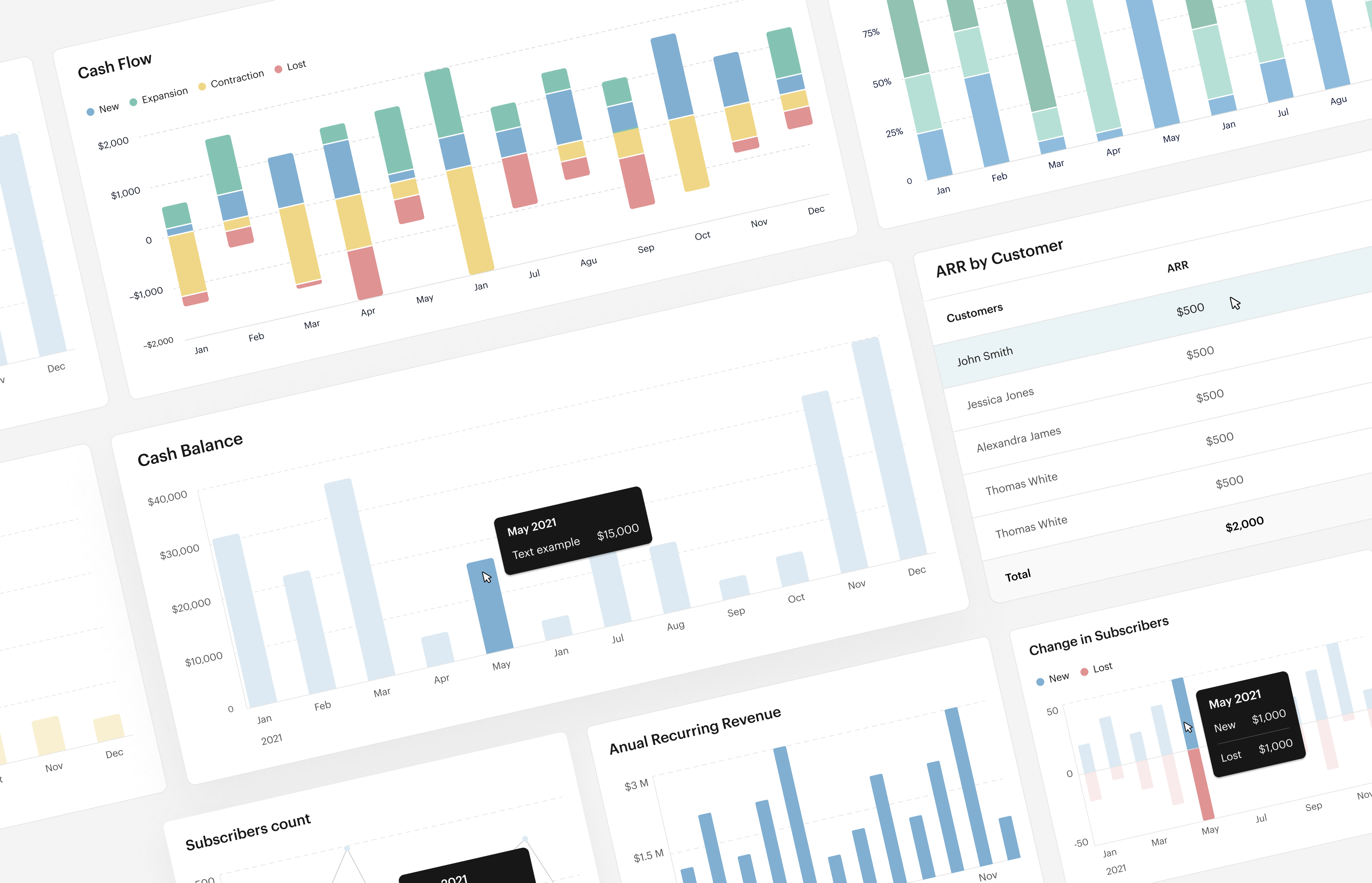 A new and modern UI for a growing startup. agency charts dashboard design finance startup ui ux