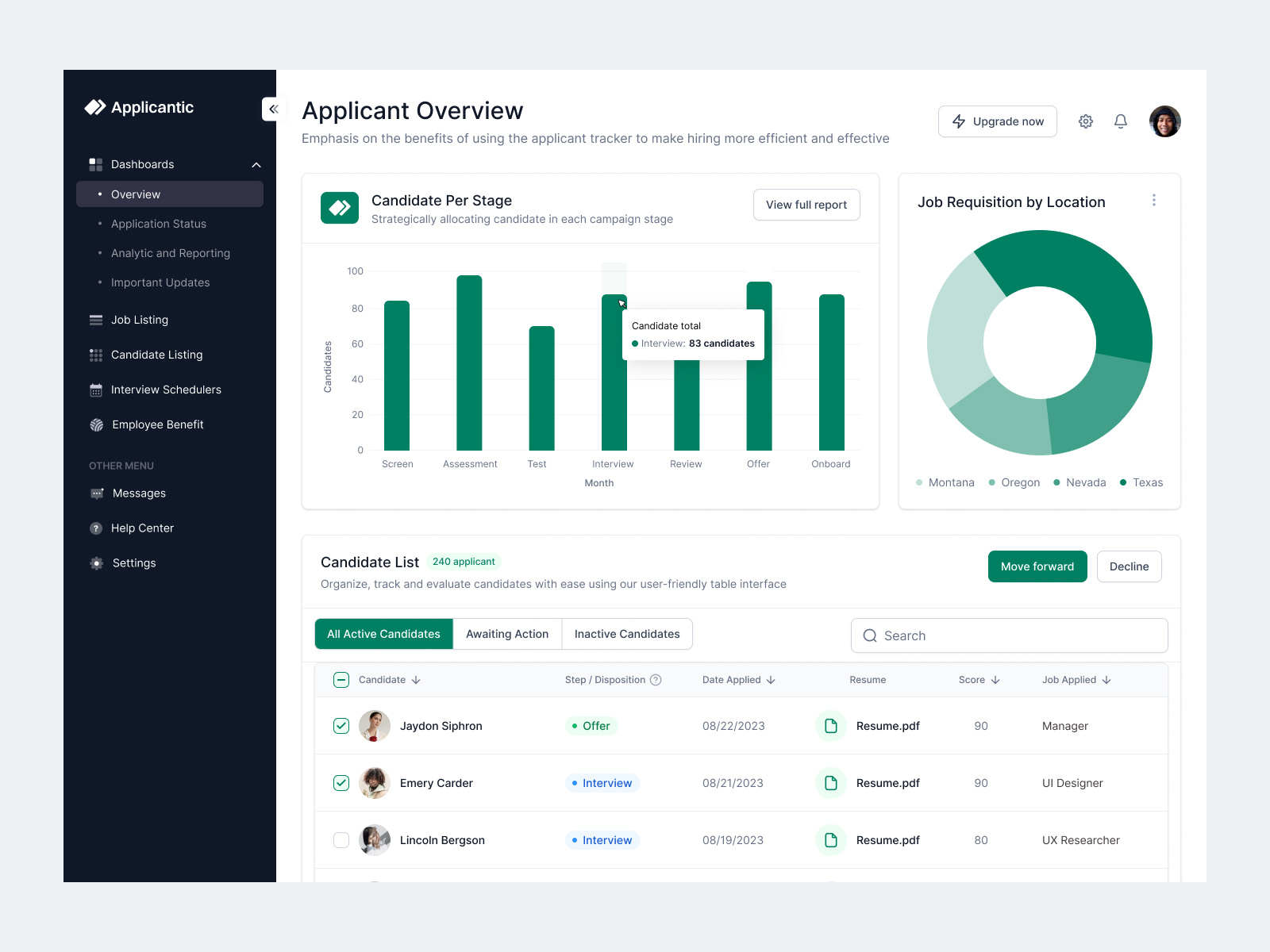 Applicantic - HR Applicant Tracking Dashboard by Muhammad Ahrasya for ...