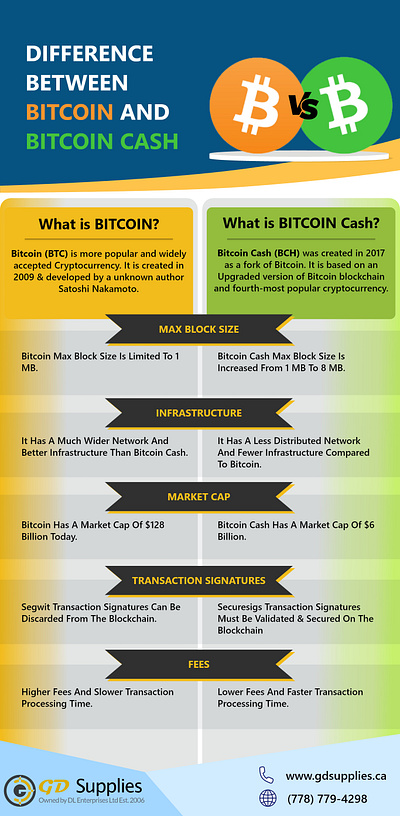 Difference Between Bitcoin and Bitcoin Cash bitcoin bitcoin cash