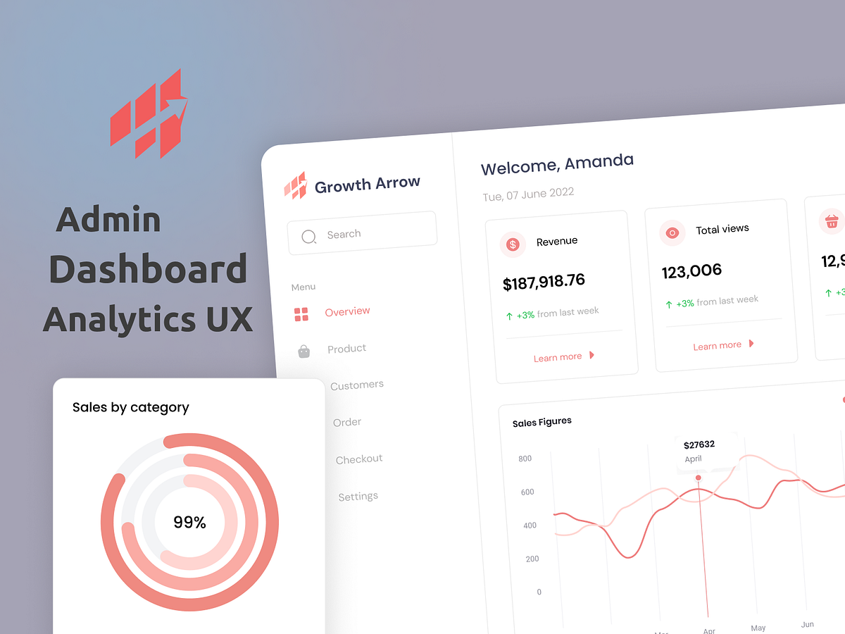 Growth Arrow Admin Dashboard: Analytics UX by Dot Studio on Dribbble