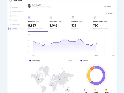 Data visualization and analytics dashboard for social media/AI ai analytics artificial intelligence content content creation dashboard data data visualization demography design graph impressions reach social media ui uiux web3