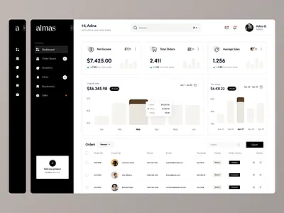 Almas dashboard app branding card chart dashboard data visualization design graphic design icon sidebar ui ux