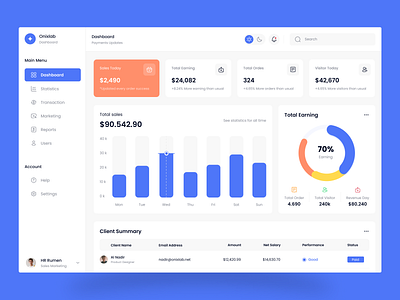 Sales Management saas dashboard by Onixlab SaaS for Onixlab on Dribbble
