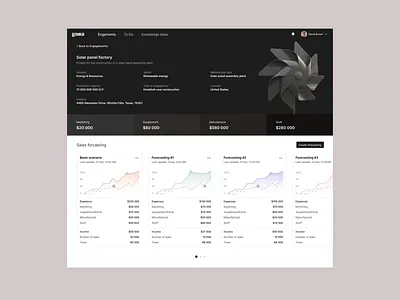 Predictive profitability & forecasting app app chart dashboard diagram enterprise figma fintech forecasting managment minimalism project managment saas to do ui ux