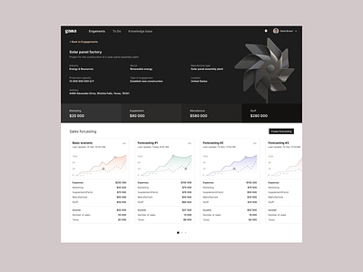 Predictive profitability & forecasting app app chart dashboard diagram enterprise figma fintech forecasting managment minimalism project managment saas to do ui ux