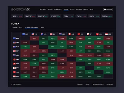 ScorpionX - Dashboard 1 ui