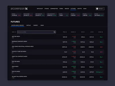 ScorpionX - Dashboard 2 ui