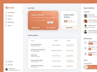 Tactic - Project Management Dashboard Design application design dashboard product design product management tool task management tool ui ui design