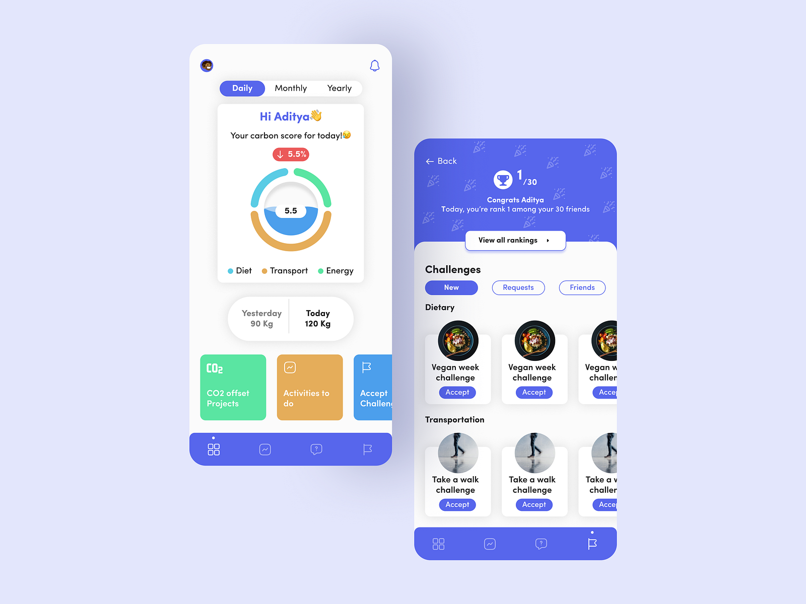 Carbon Footprint Tracker App Design by Aditya Aurodipta on Dribbble