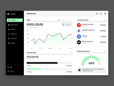 Unbanked - Business Bank Analytics Dashboard ui