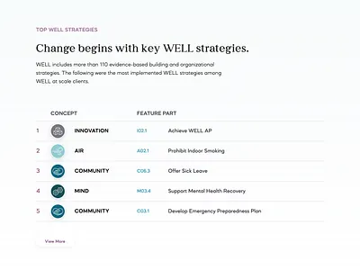 IWBI Leaderboard 2022 design ui ux visual design web web design