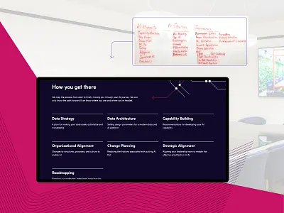 Copywriting Workshop agency ai copy editing copywriting rebranding redesign refresh startup website workshop
