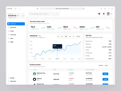Stock Market Analytics Dashboard Platform ui