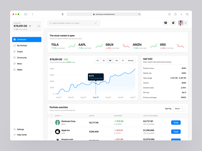 Stock Market Analytics Dashboard Platform ui