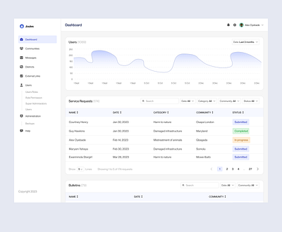 Joules Dashboard UI design ui uidesign ux