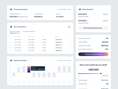 Investment Dashboard Components buttons capital clean components dashboard data data table design system equity finance fintech gradient list money overview payments product design saas table transactions