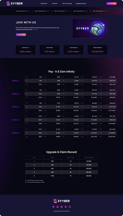 Một dự án Blockchain ui