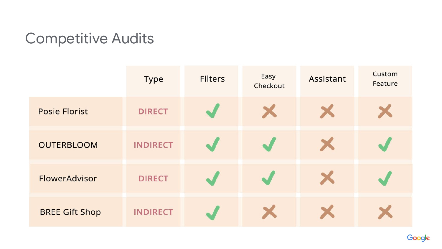 Flower Arrangement App Google UX Design Course by Rizka Anggie on
